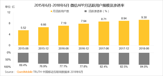 报告指出:中国移动互联网用户基础总量是11亿