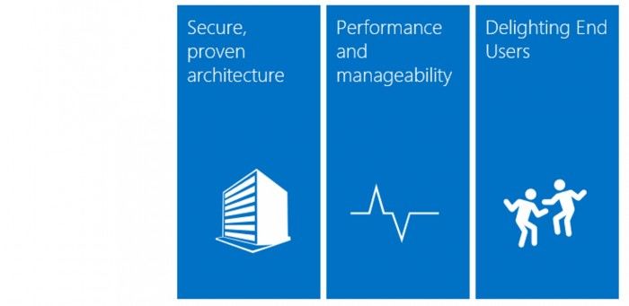 微软带来Office 2019 Server预览版:企业客户专享