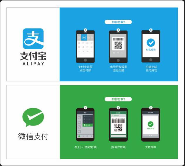 好消息！铁路部门到站补票窗口引入扫码支付功能