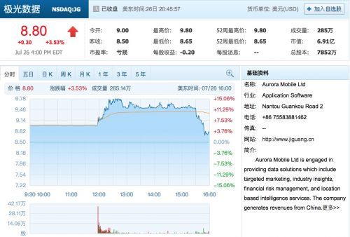 极光大数据于美纳斯纳克挂牌 股票代码JG