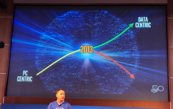 Intel:2013年后是以数据为中心