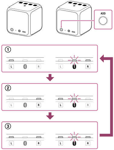 在索尼SRS-X11中使用两个扬声器无线播放音乐的方法分享