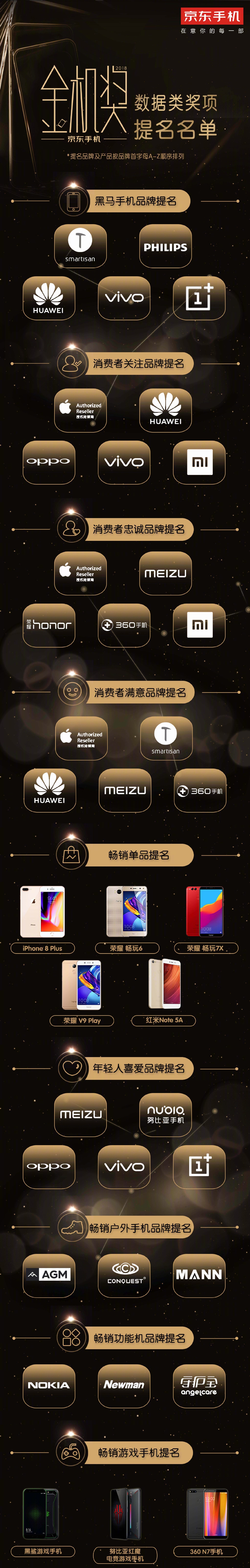 2018年京东手机金机奖提名名单曝光:小米成“冷门”
