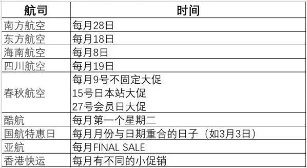把假期安排得明明白白：买特价机票的几个技巧get