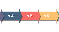 CorelDRAW箭头流程图制作的方法分享