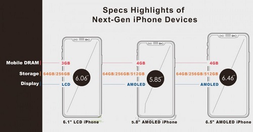 TrendForce:2018新款iPhone入门价在1000美元以下