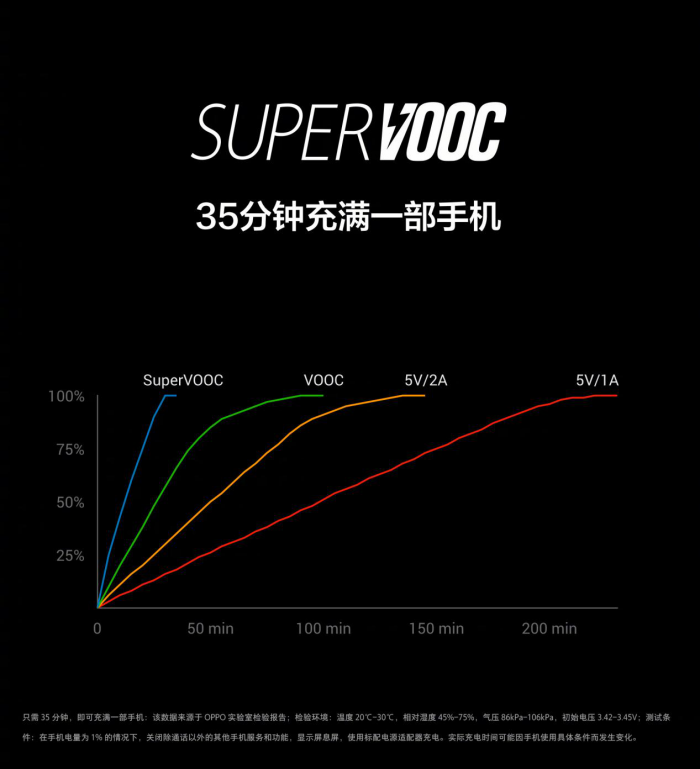 今天!OPPO Find X兰博基尼版正式开启预约