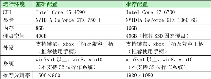 《古剑奇谭三》配置需求曝光:不支持32位操作系统