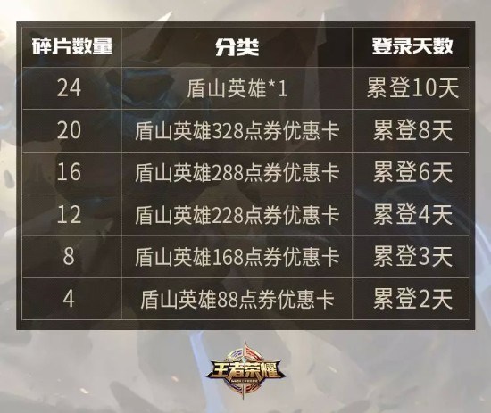 《王者荣耀》新英雄“盾山”露面:支持给防御塔回血