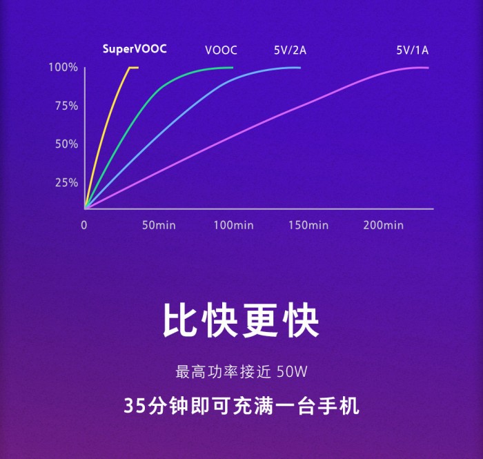 OPPO Find X超级闪充版今天10点正式出售!