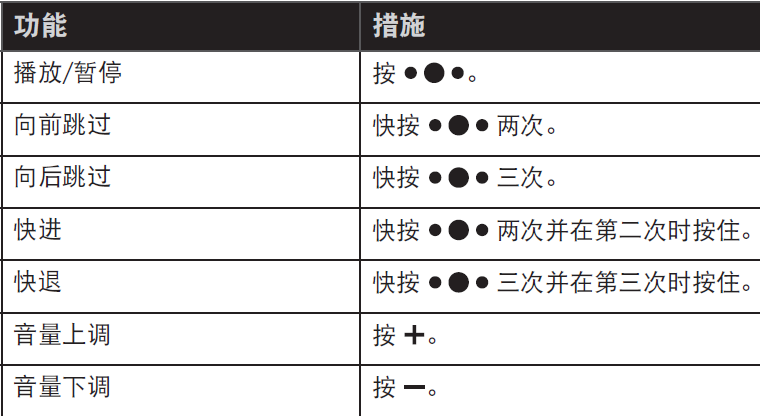 Bose SoundSport耳机控制音乐的方法介绍