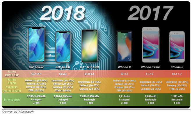 分析师:两款新 iPhone 将在中国提供双卡双待版本