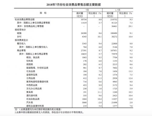 国家统计局:今年1-7月,全国网上零售额达到47863亿元