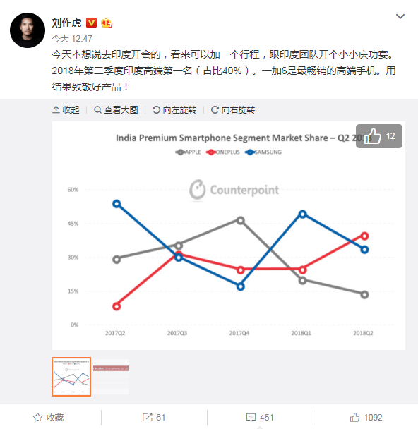 一加二季度以40%印度市场占有率获得第一