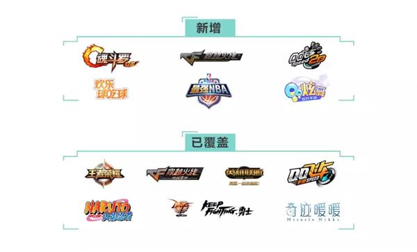 腾讯“游戏消费提醒”新加入6款热门游戏