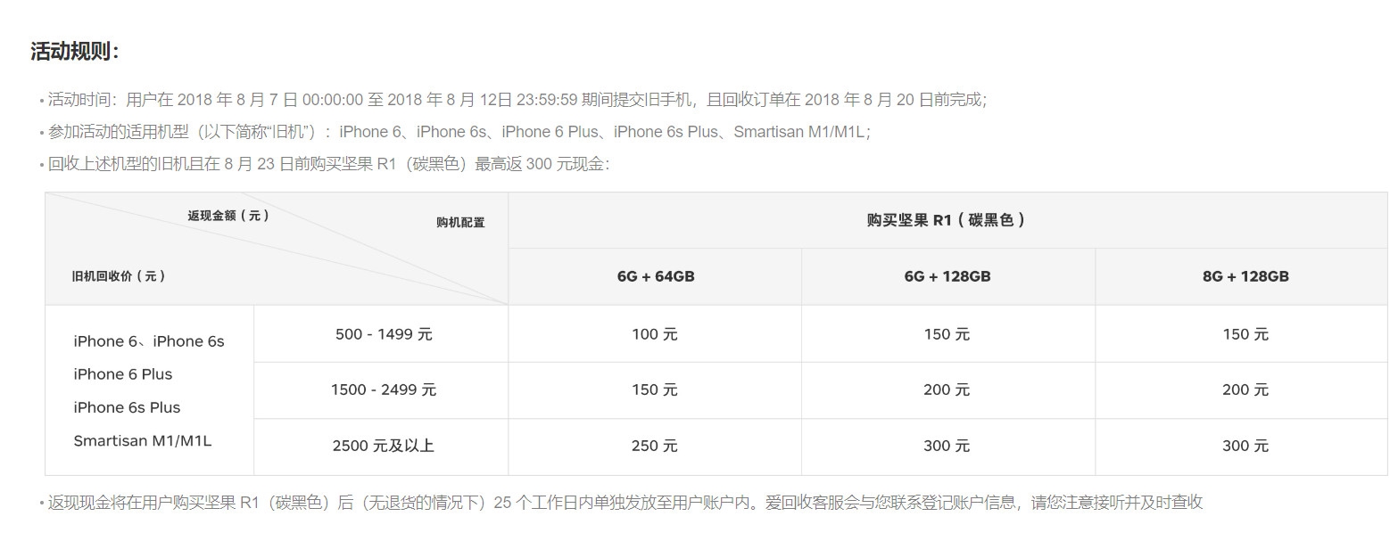 iPhone旧机置换坚果R1活动开启:返现100-300元不等