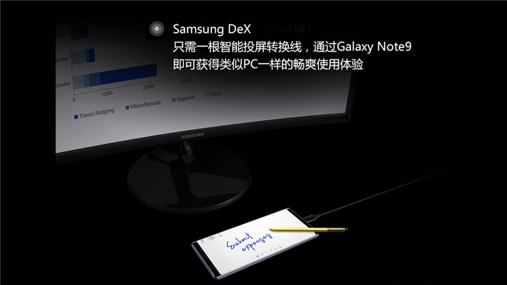 三星Galaxy Note 9终于发布，999美元起售