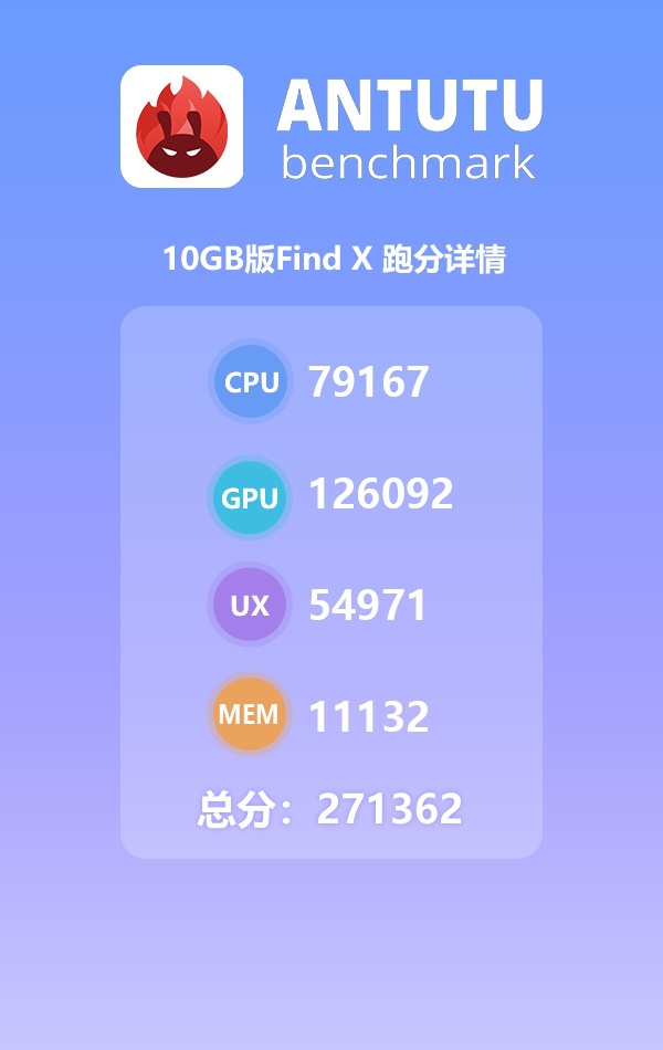 10GB版OPPO Find X安兔兔跑分出炉:仅271362分