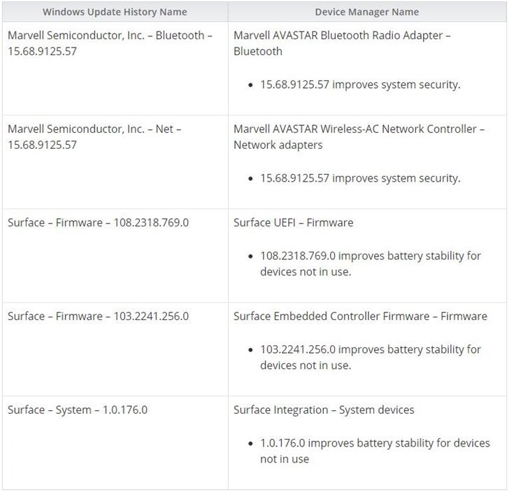 微软正式向Surface Pro 3/4发布新的固件更新