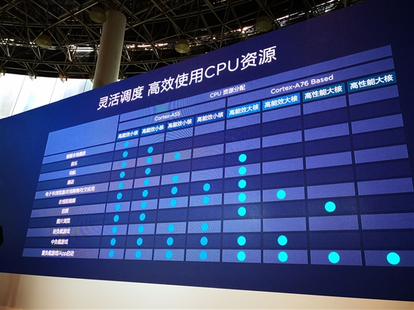 华为：7nm麒麟980的产能没有问题