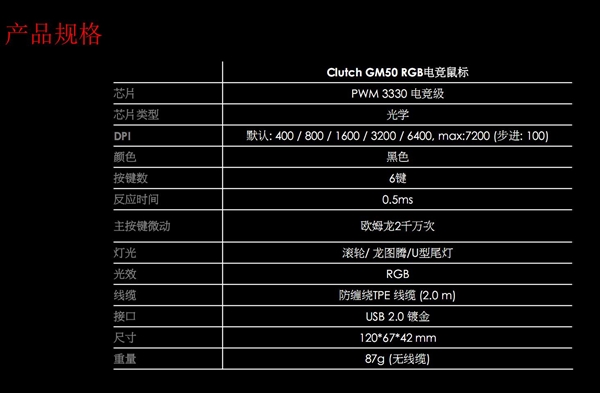 359元!微星电竞鼠标Clutch GM500上线!