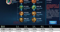 王者荣耀S13赛季辅助新玩法详解