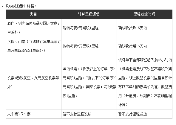 国庆出行选飞猪：签到里程当钱花
