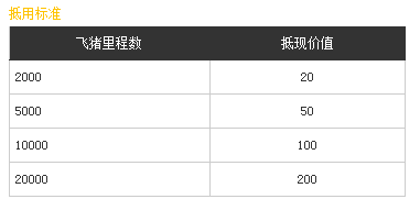 国庆出行选飞猪：签到里程当钱花
