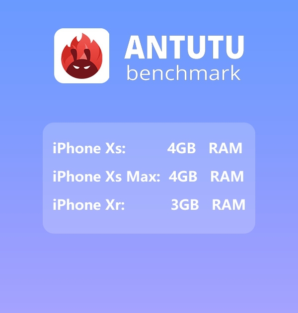 首上4GB！安兔兔确认三款新iPhone内存