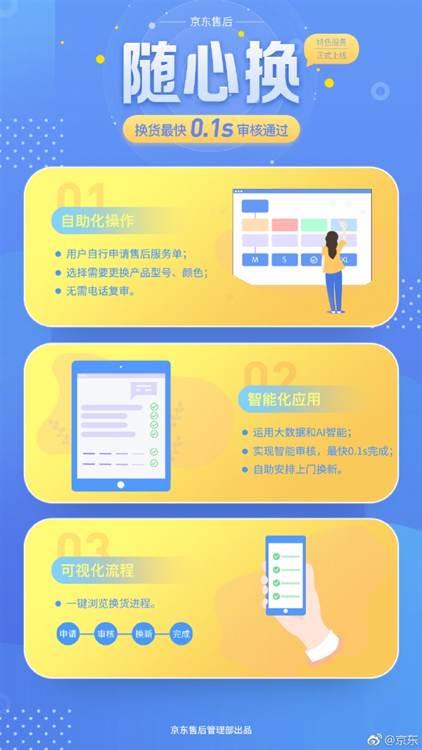 京东推“随心换”服务：换货最快0.1s过审
