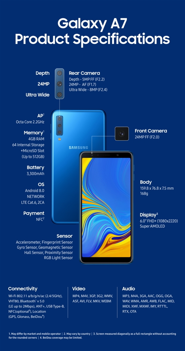 三星Galaxy A7正式上线：后置三摄