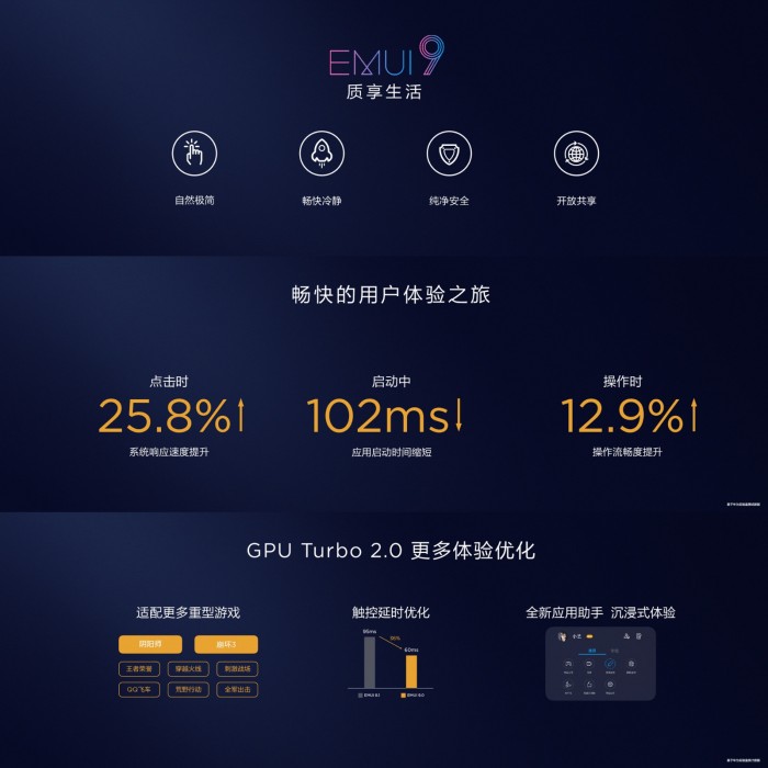 华为正式推出EMUI 9.0，Mate 20系列将首发搭载