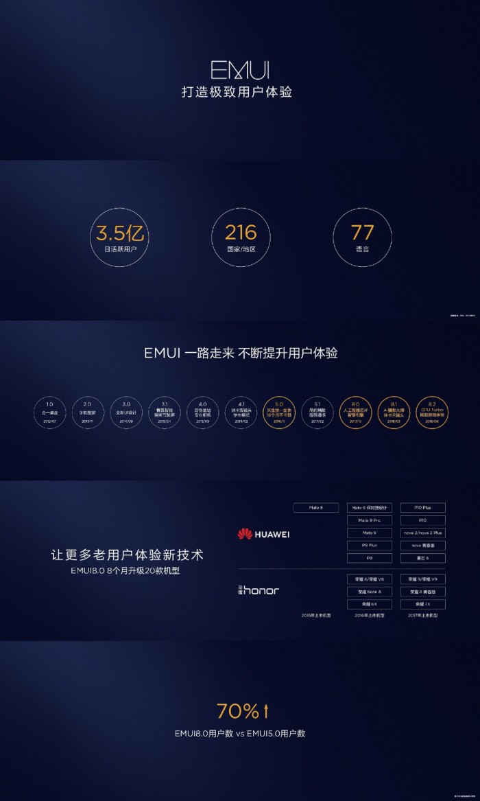 华为正式推出EMUI 9.0，Mate 20系列将首发搭载