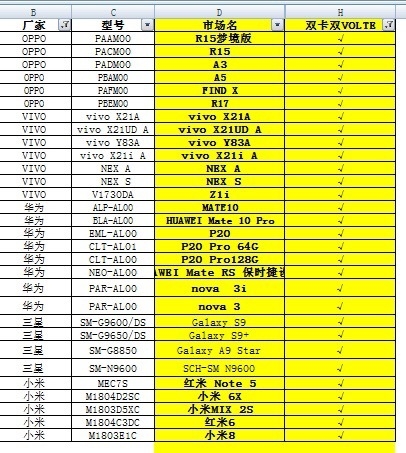 电信双卡双4G双VoLTE手机型号曝光：共30款