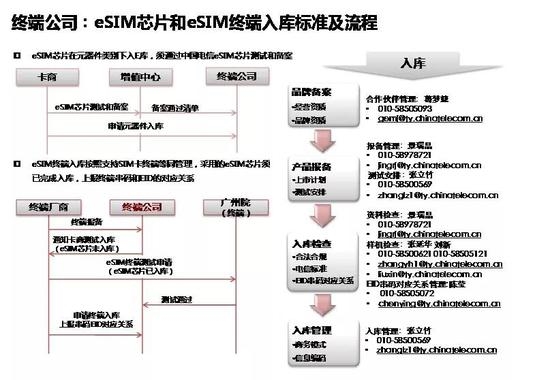 中国电信：国庆起正式停止2G和3G手机终端的入库