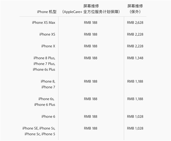 新iPhone维修报价公布：保外屏幕维修2228元起