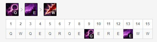 LOL8.17新版本刺客卡萨丁玩法详解