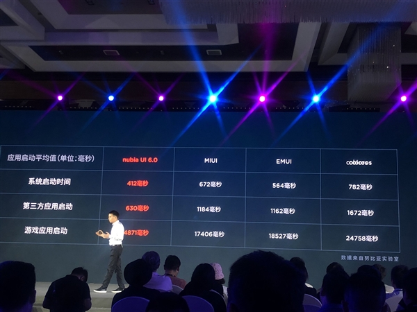 努比亚Z18正式上线：屏占比达到91.8%