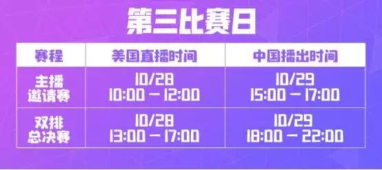 《堡垒之夜》秋季赏金赛终于揭晓，1000万美金花落谁家