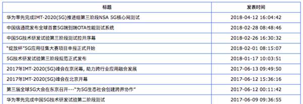 5G是噱头？看完下文你就晓得了