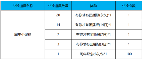王者荣耀31个周年获取小蛋糕攻略