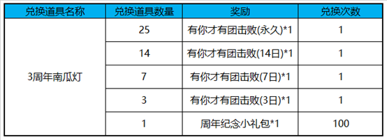 王者荣耀35个3周年南瓜灯获取分享