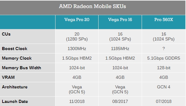 苹果旗下MacBook Pro升级：性能提升