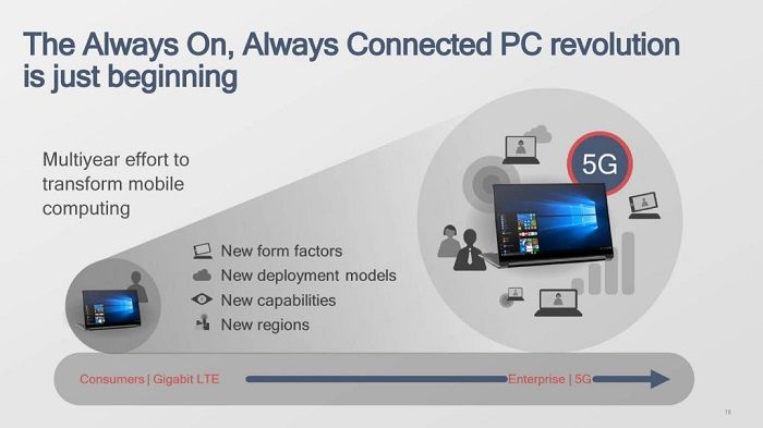 传当前高通正研发一款强大 Windows 10 设备芯片