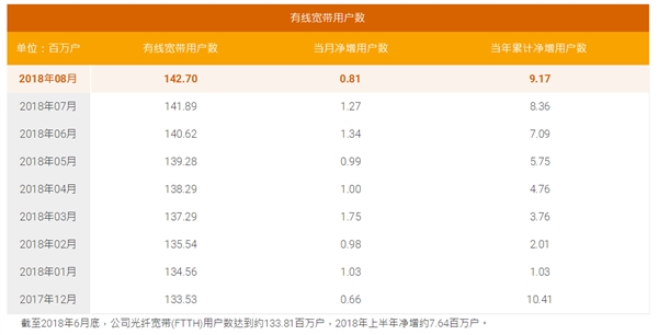 新时代开启!中国移动成为国内通信行业巨头