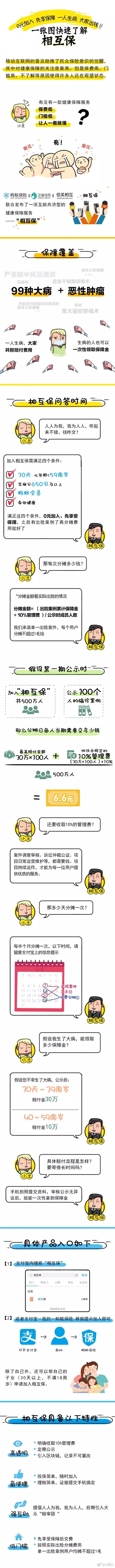 支付宝“相互保”推出约一周 用户数达800万人以上