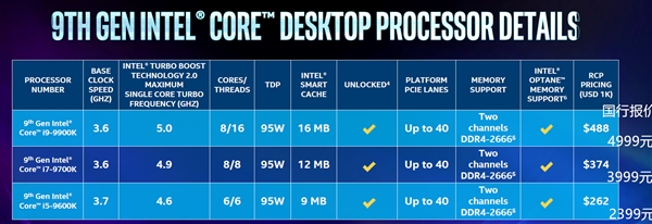 Intel第九代酷睿处理器国内报价公开:2399元起售
