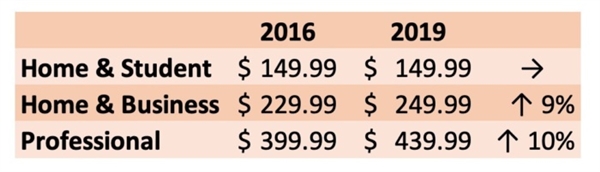 微软行动：Office 2019售价涨了