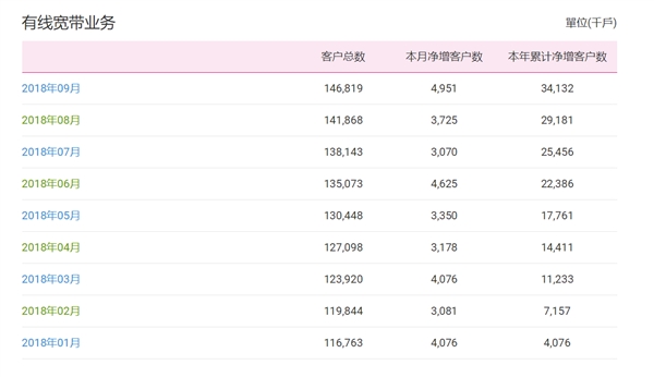 新时代开启!中国移动成为国内通信行业巨头