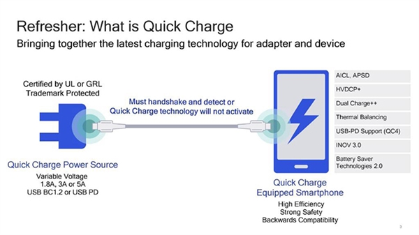 手机快充疯狂提速！明年高通或带来Quick Charge快充